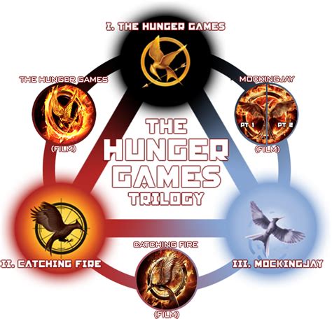 the hunger games wikipedia|how did the hunger games start.